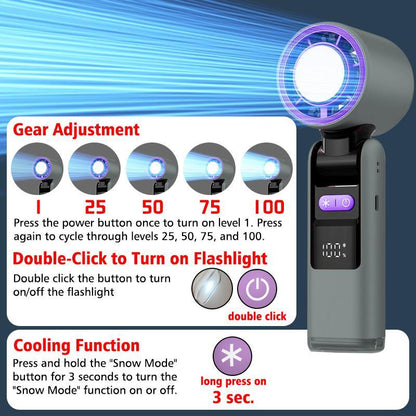 Compact and Versatile Portable Handheld Turbo Fan - Ideal Mini Fan for Home, Office, and Outdoors